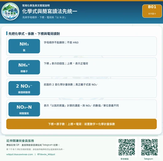 化學式與簡寫讀法先統一圖卡：先分清化學式、分析表示法與程序簡寫。