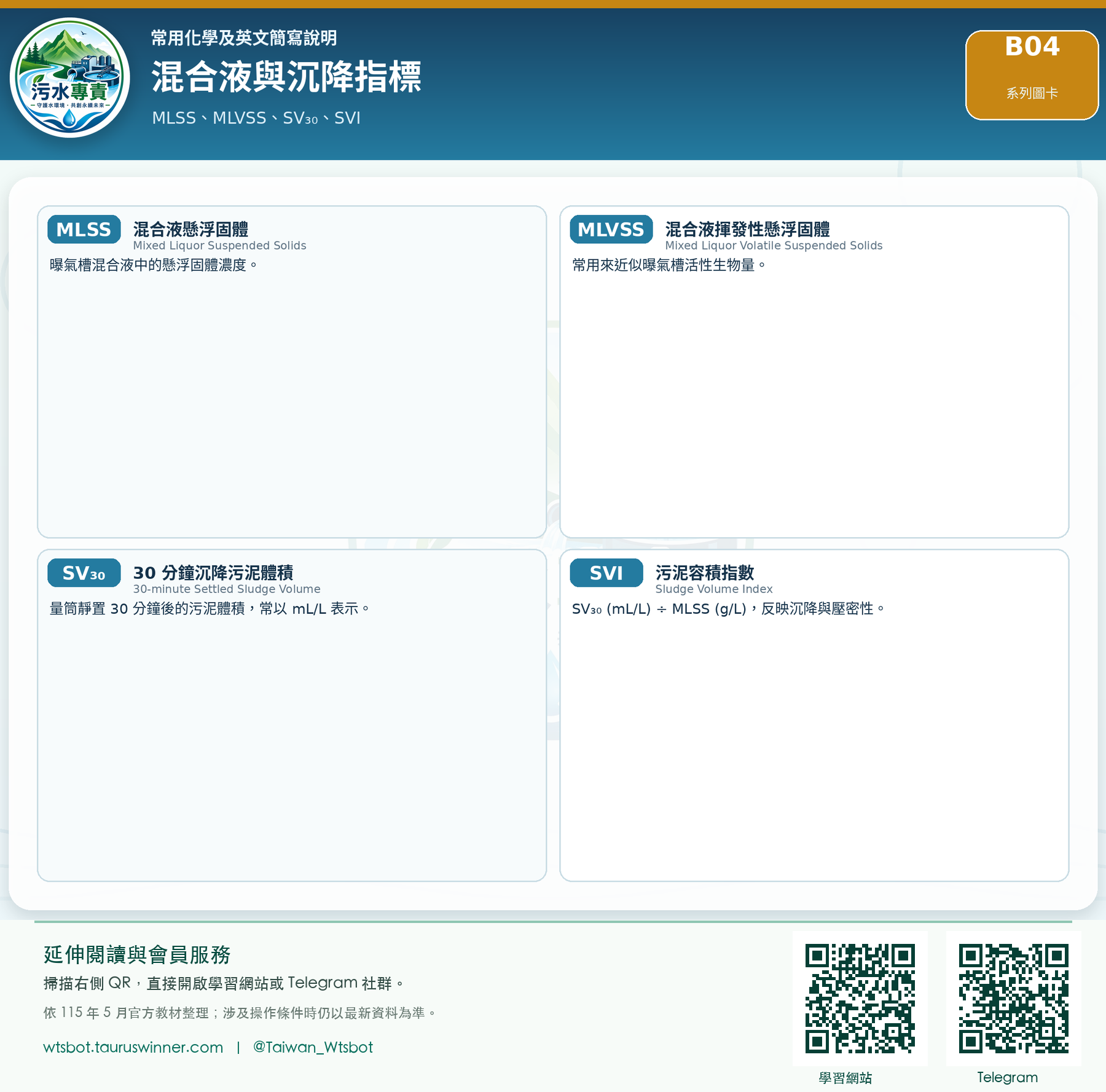 混合液與沉降指標圖卡:整理 MLSS、MLVSS、SV 與 SVI 的用途。