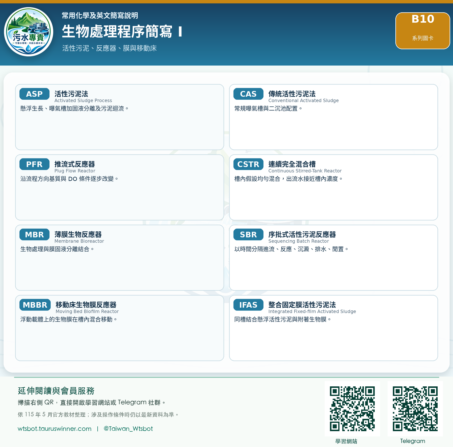 生物處理程序簡寫 I圖卡:整理第一組常見生物處理程序英文簡寫。