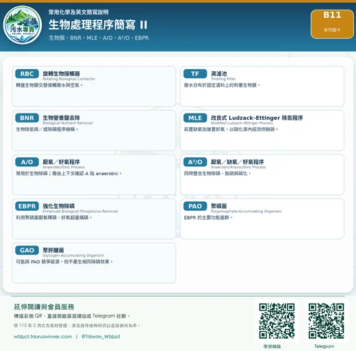 生物處理程序簡寫 II圖卡：整理第二組常見生物處理程序英文簡寫。