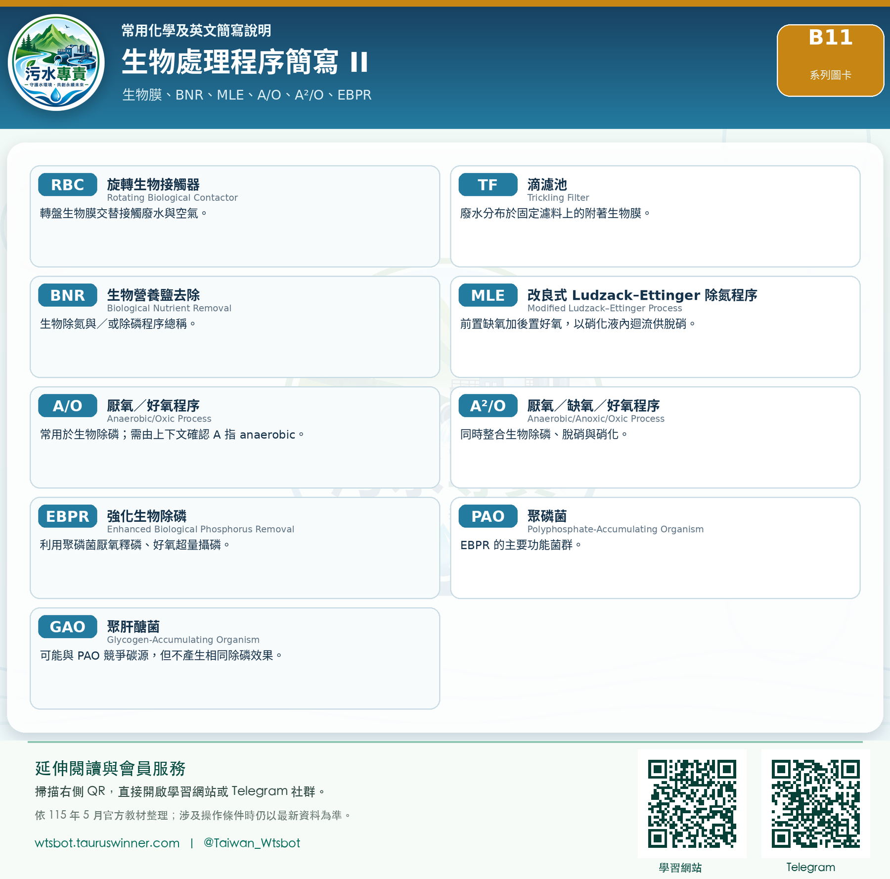 生物處理程序簡寫 II圖卡:整理第二組常見生物處理程序英文簡寫。