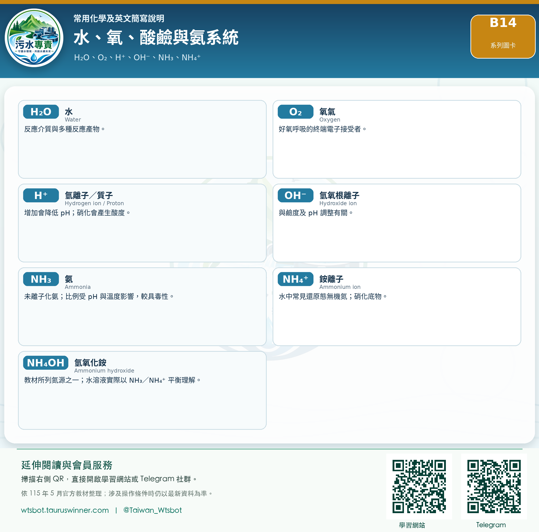 水、氧、酸鹼與氨系統圖卡:分清水質報告常見化學式與氮型態。