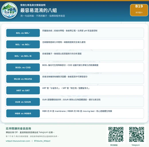 最容易混淆的八組圖卡：集中比較八組常見且容易混淆的符號與簡寫。