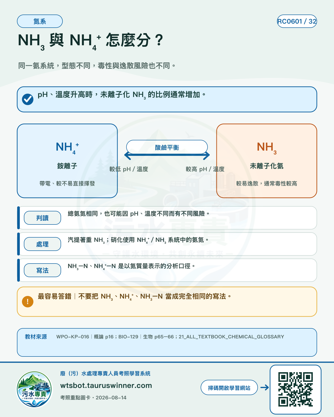 NH₃ 與 NH₄⁺ 怎麼分?圖卡:同一氨系統,型態不同,毒性與逸散風險也不同。