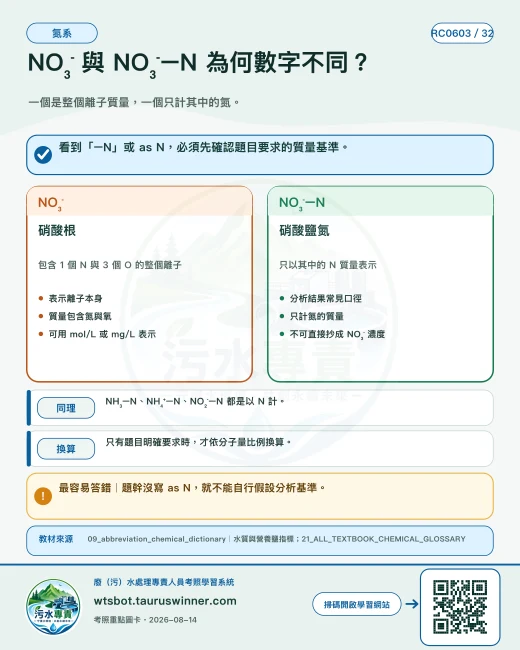 NO₃⁻ 與 NO₃⁻–N 為何數字不同？圖卡：一個是整個離子質量，一個只計其中的氮。