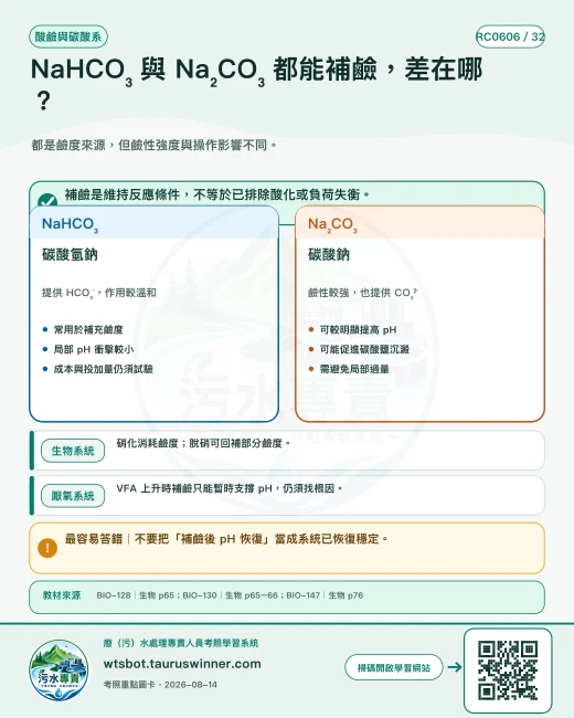 NaHCO₃ 與 Na₂CO₃ 都能補鹼，差在哪？圖卡：都是鹼度來源，但鹼性強度與操作影響不同。