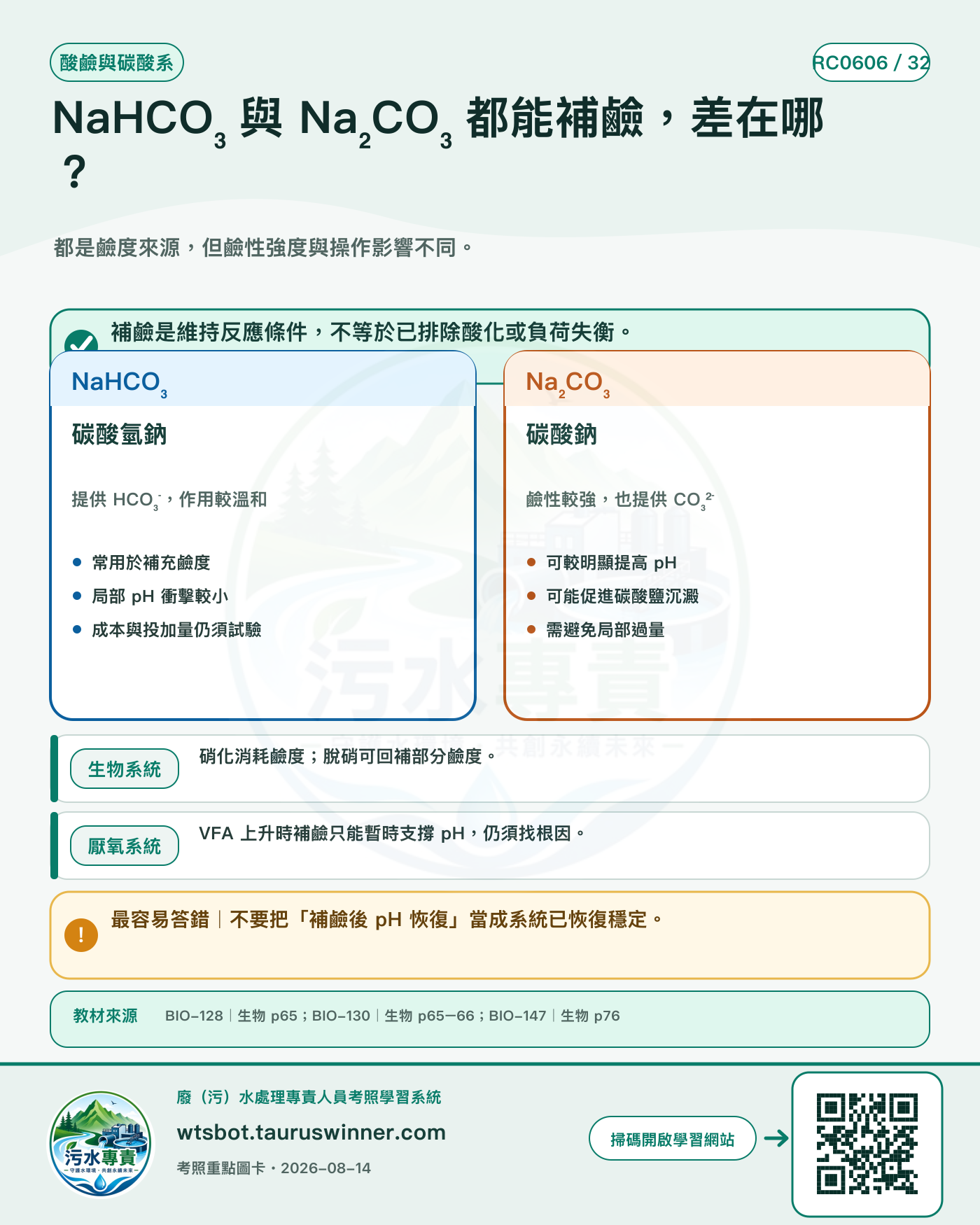 NaHCO₃ 與 Na₂CO₃ 都能補鹼,差在哪?圖卡:都是鹼度來源,但鹼性強度與操作影響不同。