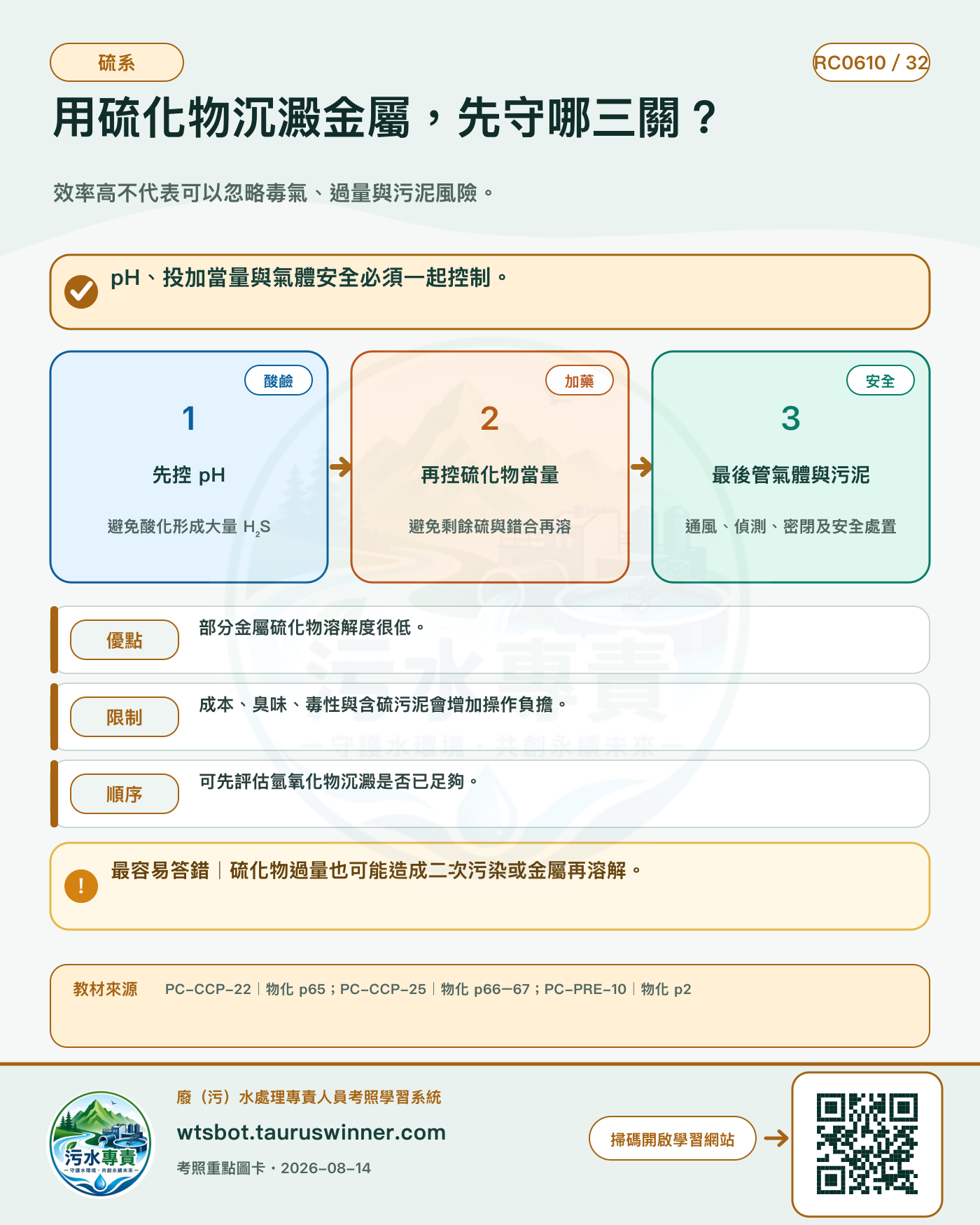 用硫化物沉澱金屬,先守哪三關?圖卡:效率高不代表可以忽略毒氣、過量與污泥風險。