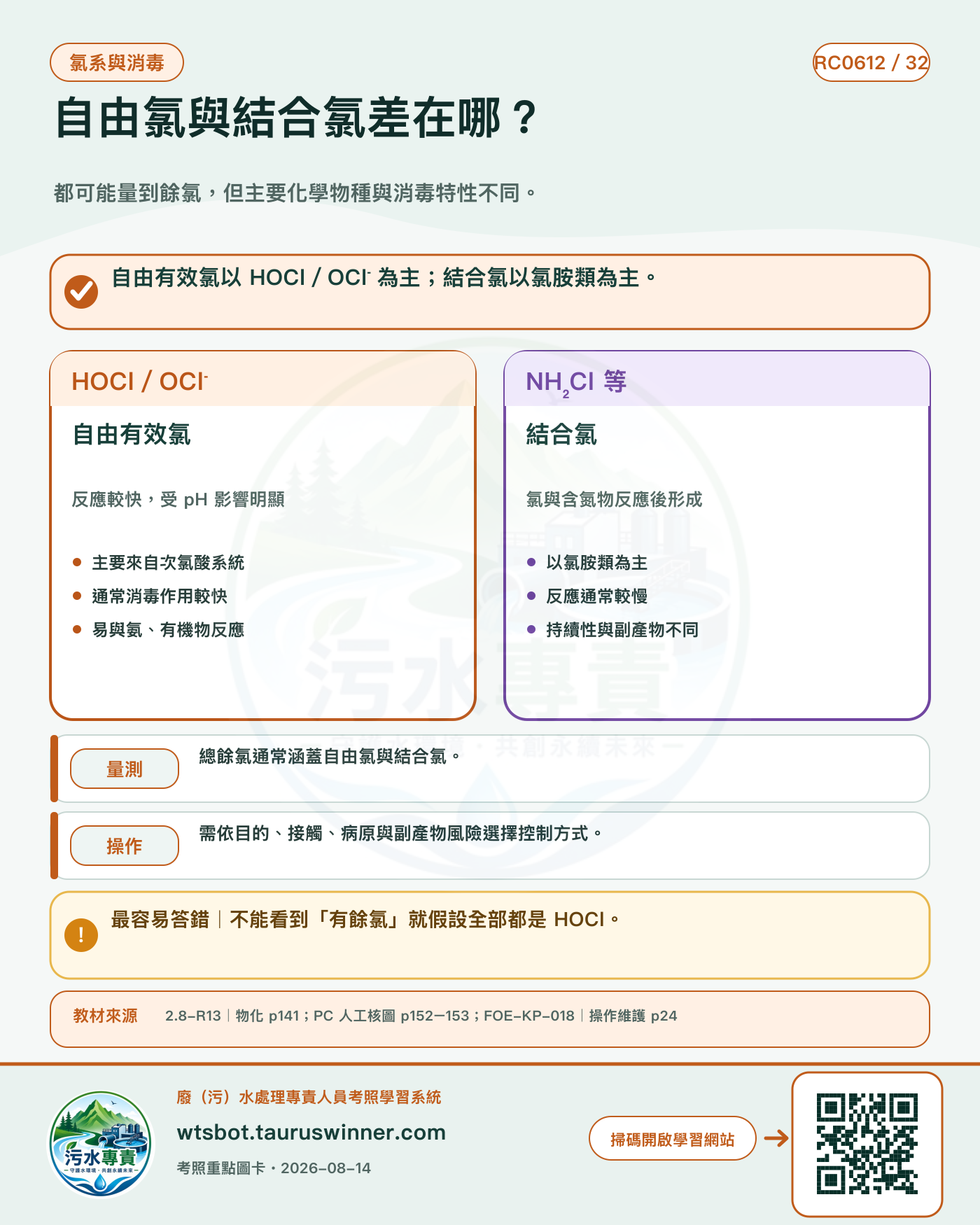 自由氯與結合氯差在哪?圖卡:都可能量到餘氯,但主要化學物種與消毒特性不同。
