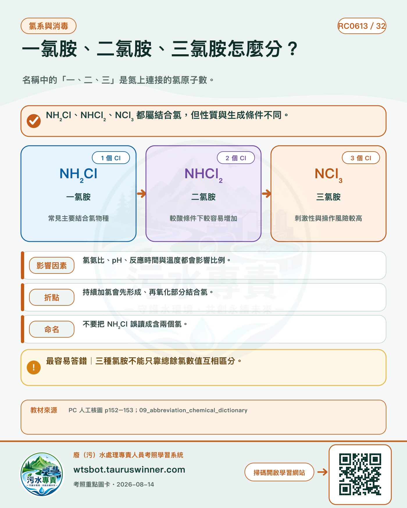一氯胺、二氯胺、三氯胺怎麼分?圖卡:名稱中的「一、二、三」是氮上連接的氯原子數。