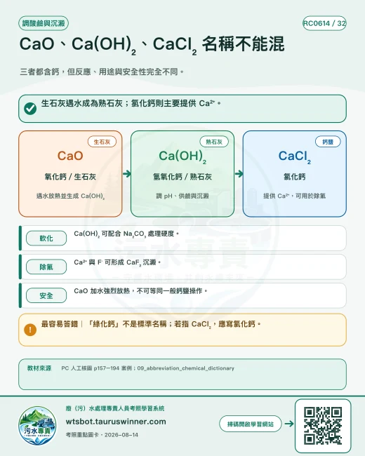 CaO、Ca(OH)₂、CaCl₂ 名稱不能混圖卡：三者都含鈣，但反應、用途與安全性完全不同。