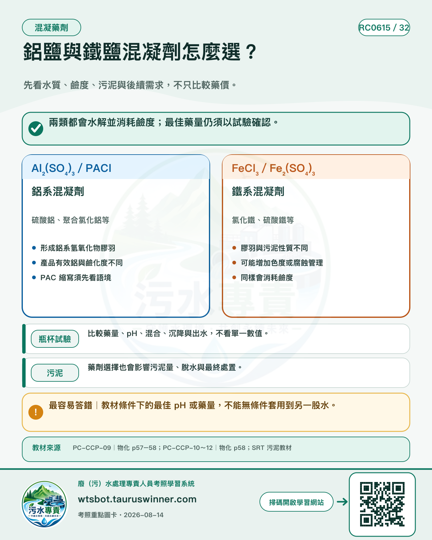 鋁鹽與鐵鹽混凝劑怎麼選?圖卡:先看水質、鹼度、污泥與後續需求,不只比較藥價。