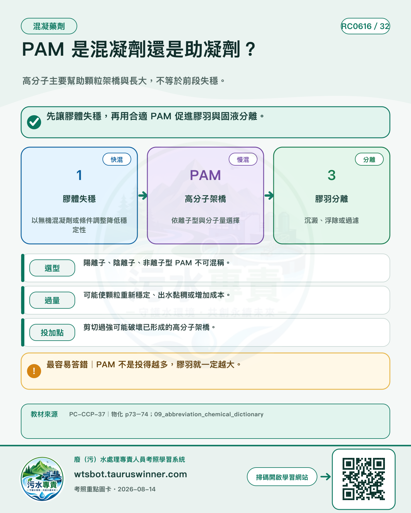 PAM 是混凝劑還是助凝劑?圖卡:高分子主要幫助顆粒架橋與長大,不等於前段失穩。