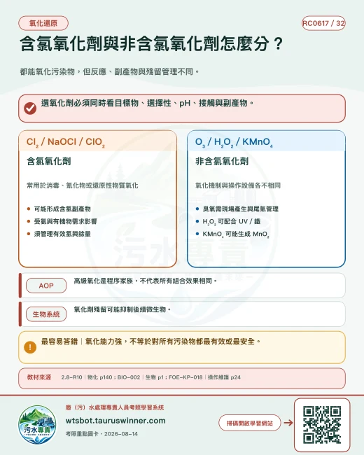 含氯氧化劑與非含氯氧化劑怎麼分？圖卡：都能氧化污染物，但反應、副產物與殘留管理不同。