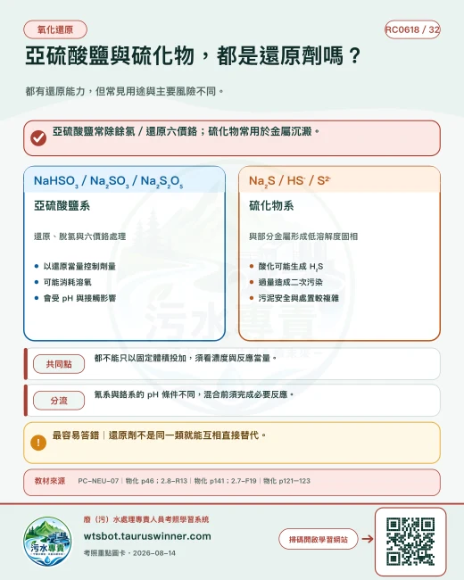 亞硫酸鹽與硫化物，都是還原劑嗎？圖卡：都有還原能力，但常見用途與主要風險不同。