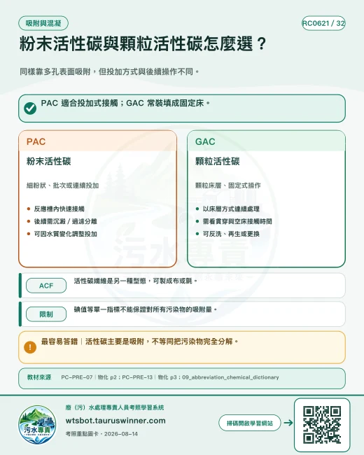 粉末活性碳與顆粒活性碳怎麼選？圖卡：同樣靠多孔表面吸附，但投加方式與後續操作不同。