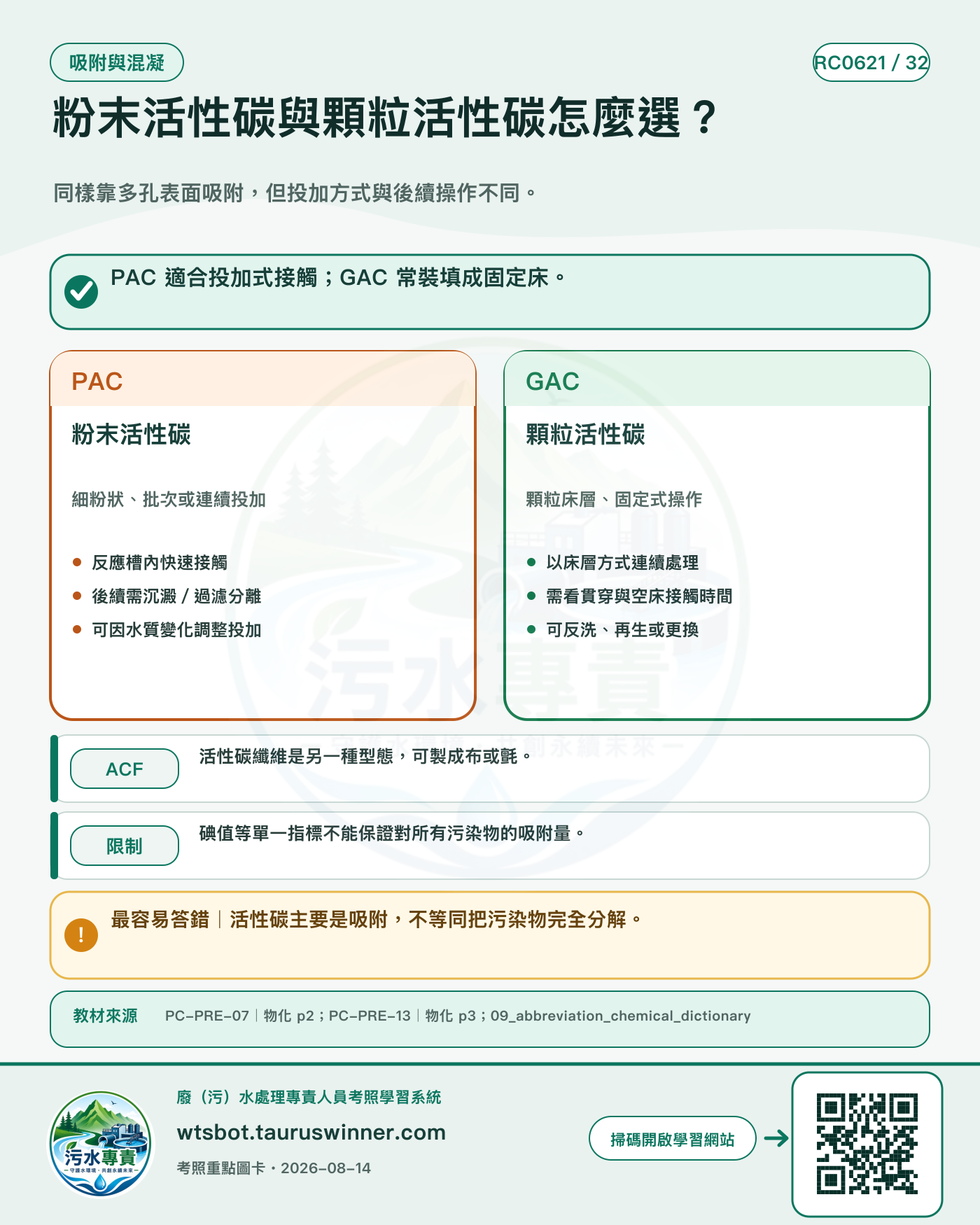 粉末活性碳與顆粒活性碳怎麼選?圖卡:同樣靠多孔表面吸附,但投加方式與後續操作不同。