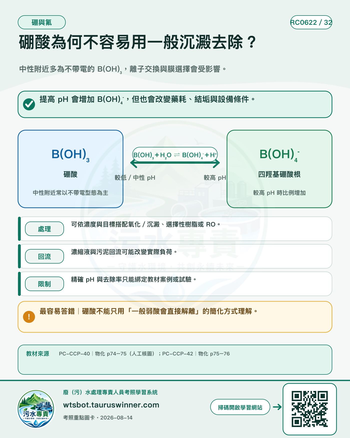 硼酸為何不容易用一般沉澱去除?圖卡:中性附近多為不帶電的 B(OH)₃,離子交換與膜選擇會受影響。