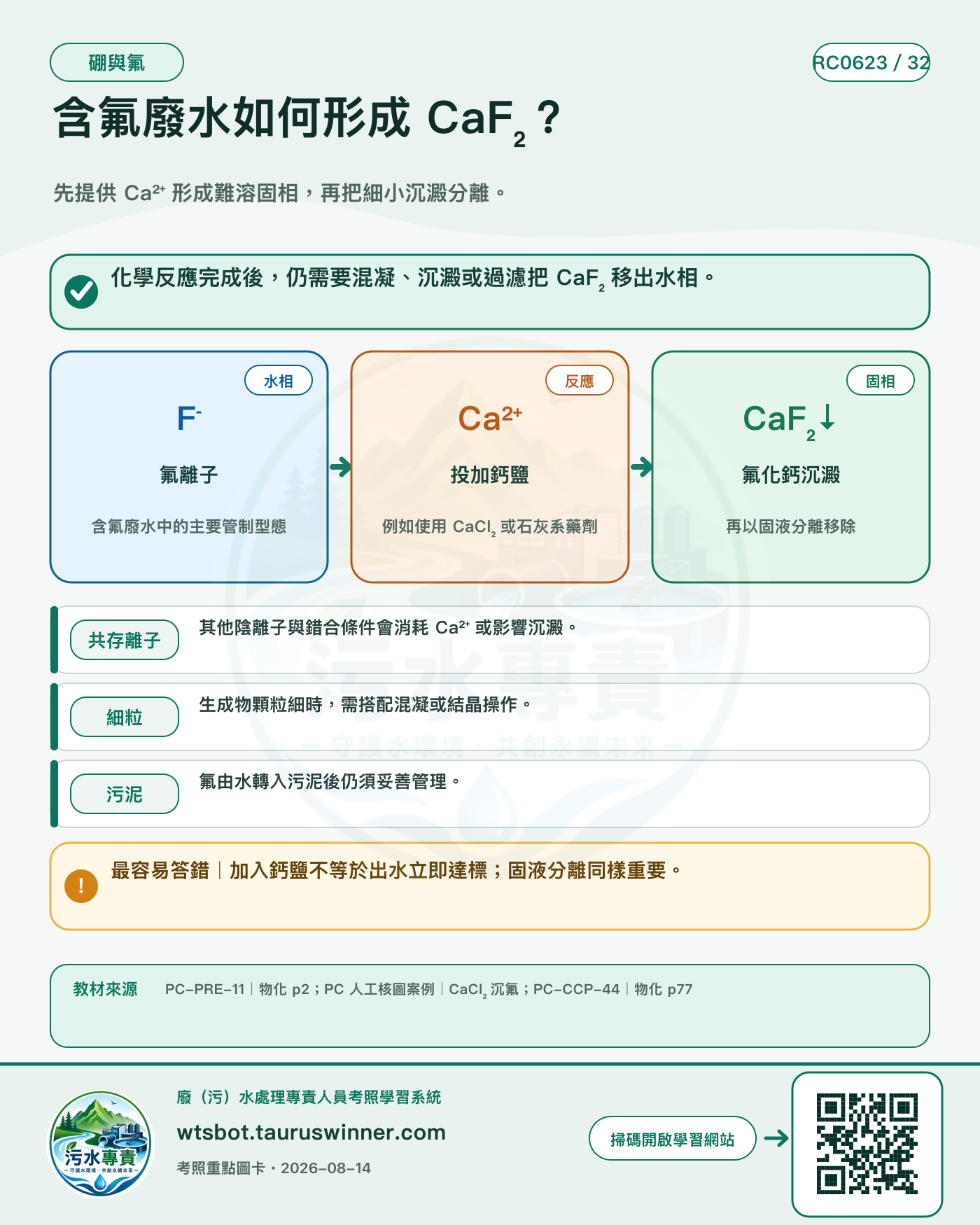 含氟廢水如何形成 CaF₂?圖卡:先提供 Ca²⁺ 形成難溶固相,再把細小沉澱分離。