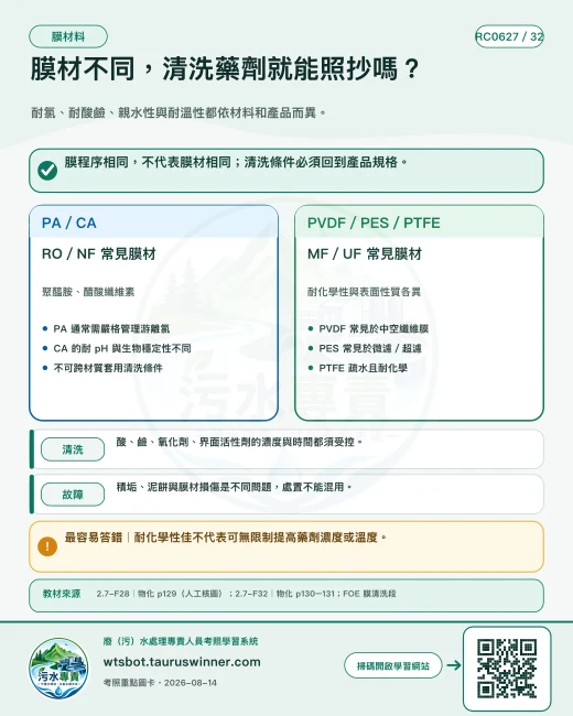 膜材不同，清洗藥劑就能照抄嗎？圖卡：耐氯、耐酸鹼、親水性與耐溫性都依材料和產品而異。