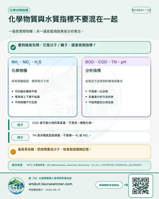 化學物質與水質指標不要混在一起圖卡：一邊是實際物種；另一邊是量測結果或分析集合。