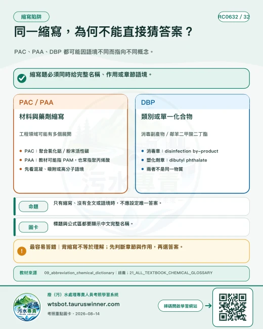 同一縮寫，為何不能直接猜答案？圖卡：PAC、PAA、DBP 都可能因語境不同而指向不同概念。