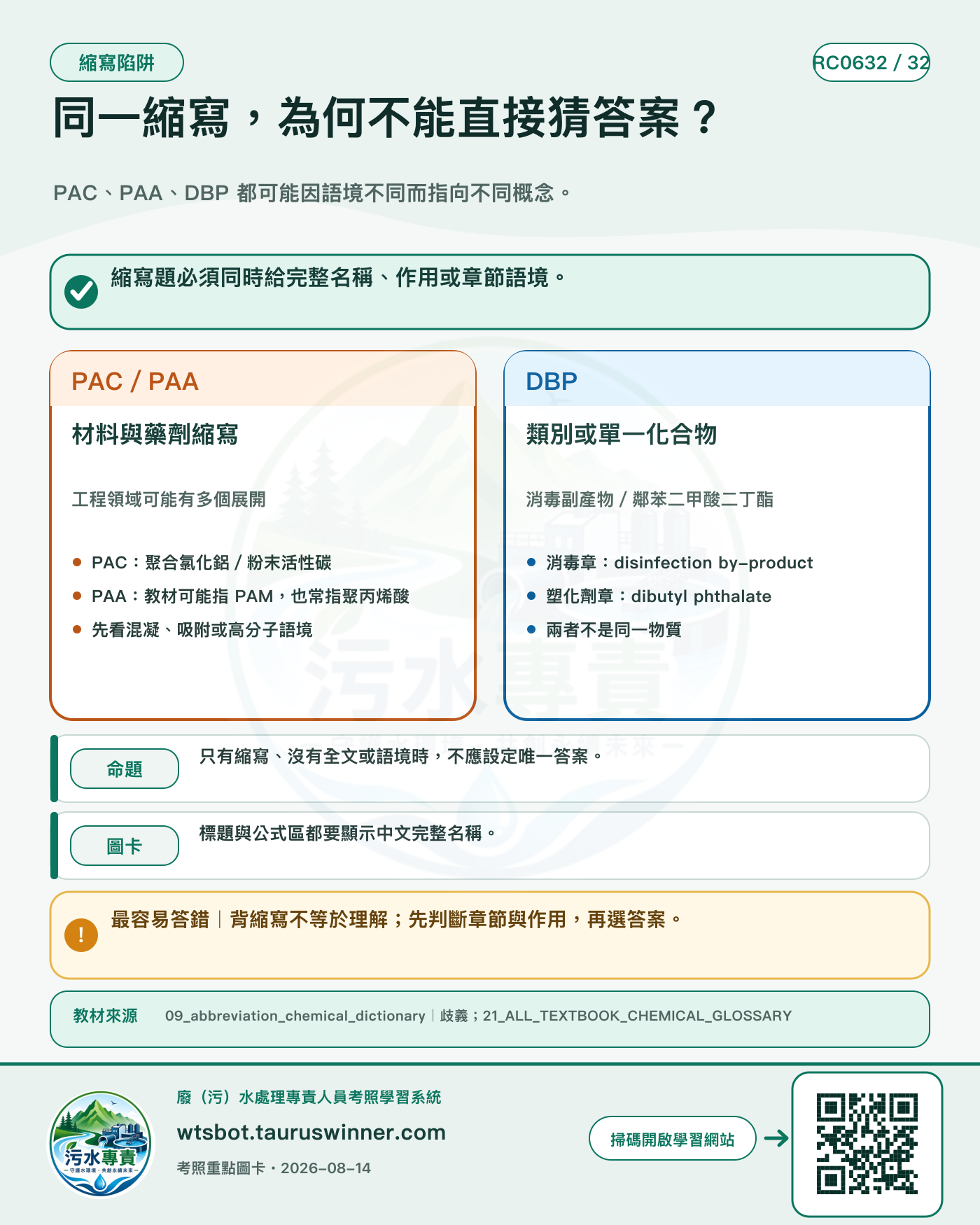 同一縮寫,為何不能直接猜答案?圖卡:PAC、PAA、DBP 都可能因語境不同而指向不同概念。