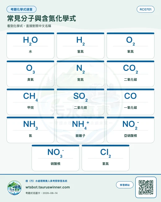 常見分子與含氮化學式圖卡：正式考題題幹與選項出現的化學式／中文名稱對照