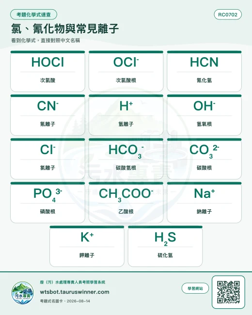 氯、氰化物與常見離子圖卡：正式考題題幹與選項出現的化學式／中文名稱對照