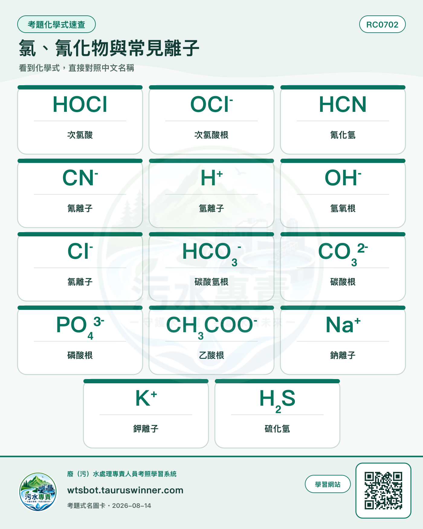 氯、氰化物與常見離子圖卡:正式考題題幹與選項出現的化學式/中文名稱對照