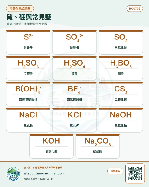 硫、硼與常見鹽圖卡：正式考題題幹與選項出現的化學式／中文名稱對照