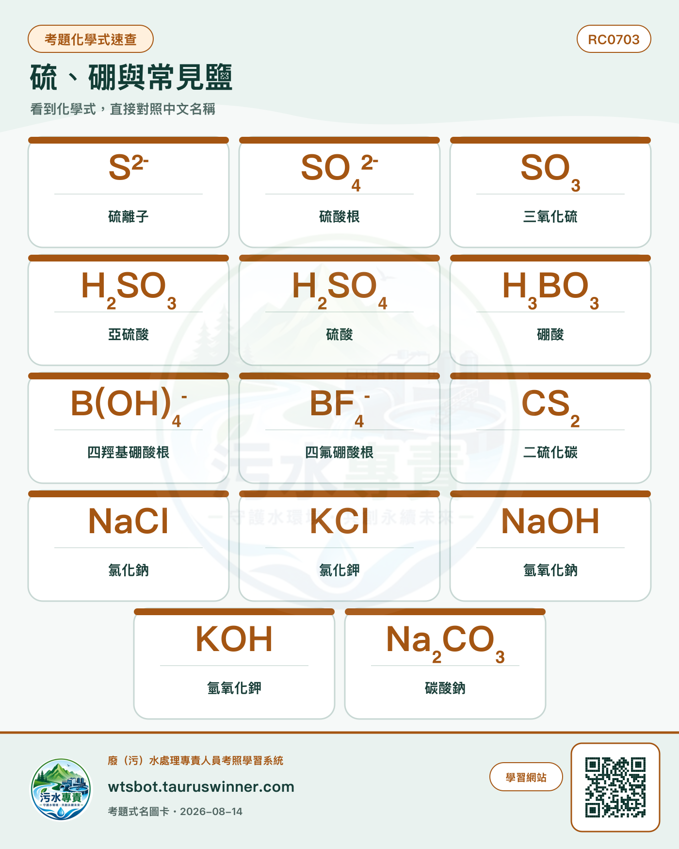 硫、硼與常見鹽圖卡:正式考題題幹與選項出現的化學式/中文名稱對照