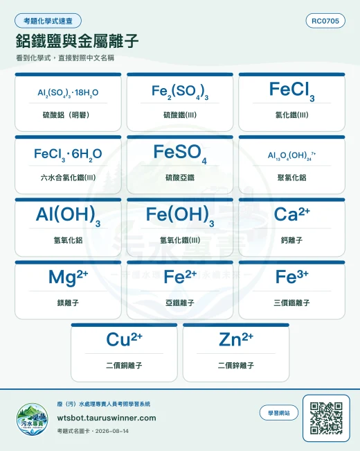 鋁鐵鹽與金屬離子圖卡：正式考題題幹與選項出現的化學式／中文名稱對照