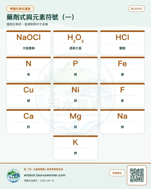 藥劑式與元素符號（一）圖卡：正式考題題幹與選項出現的化學式／中文名稱對照