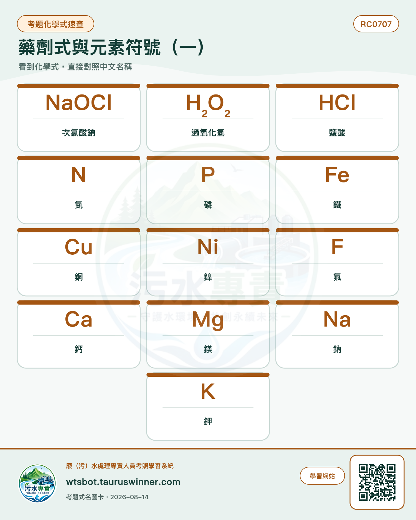 藥劑式與元素符號(一)圖卡:正式考題題幹與選項出現的化學式/中文名稱對照