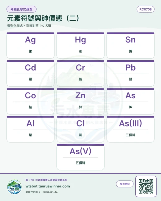 元素符號與砷價態（二）圖卡：正式考題題幹與選項出現的化學式／中文名稱對照