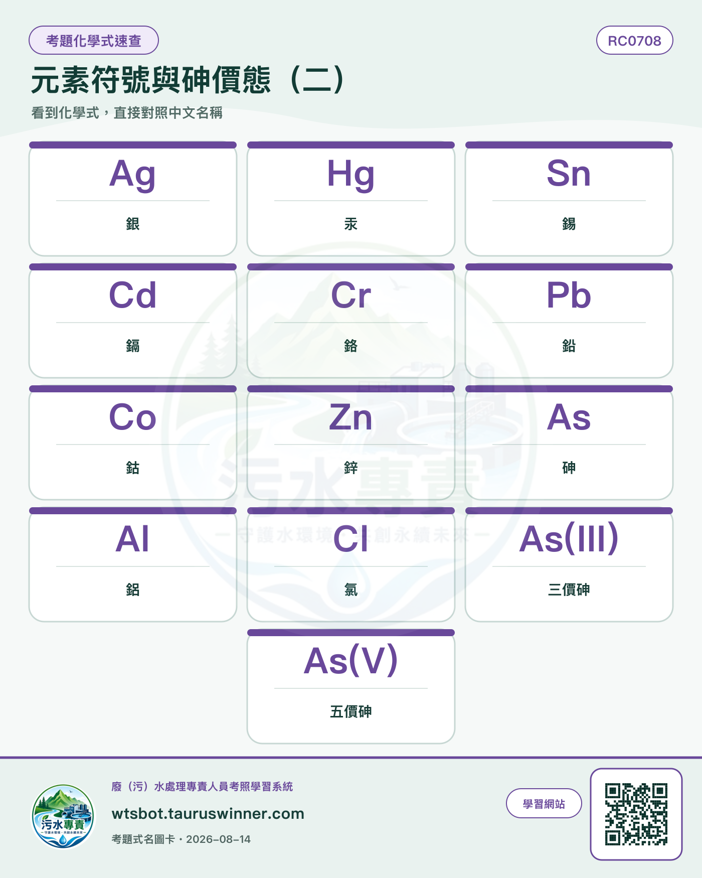 元素符號與砷價態(二)圖卡:正式考題題幹與選項出現的化學式/中文名稱對照