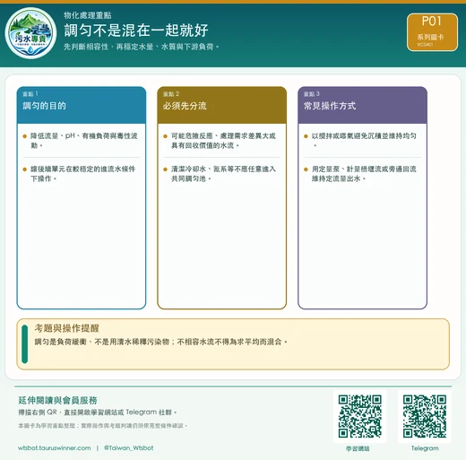 調勻不是混在一起就好圖卡：先判斷相容性，再穩定水量、水質與下游負荷。