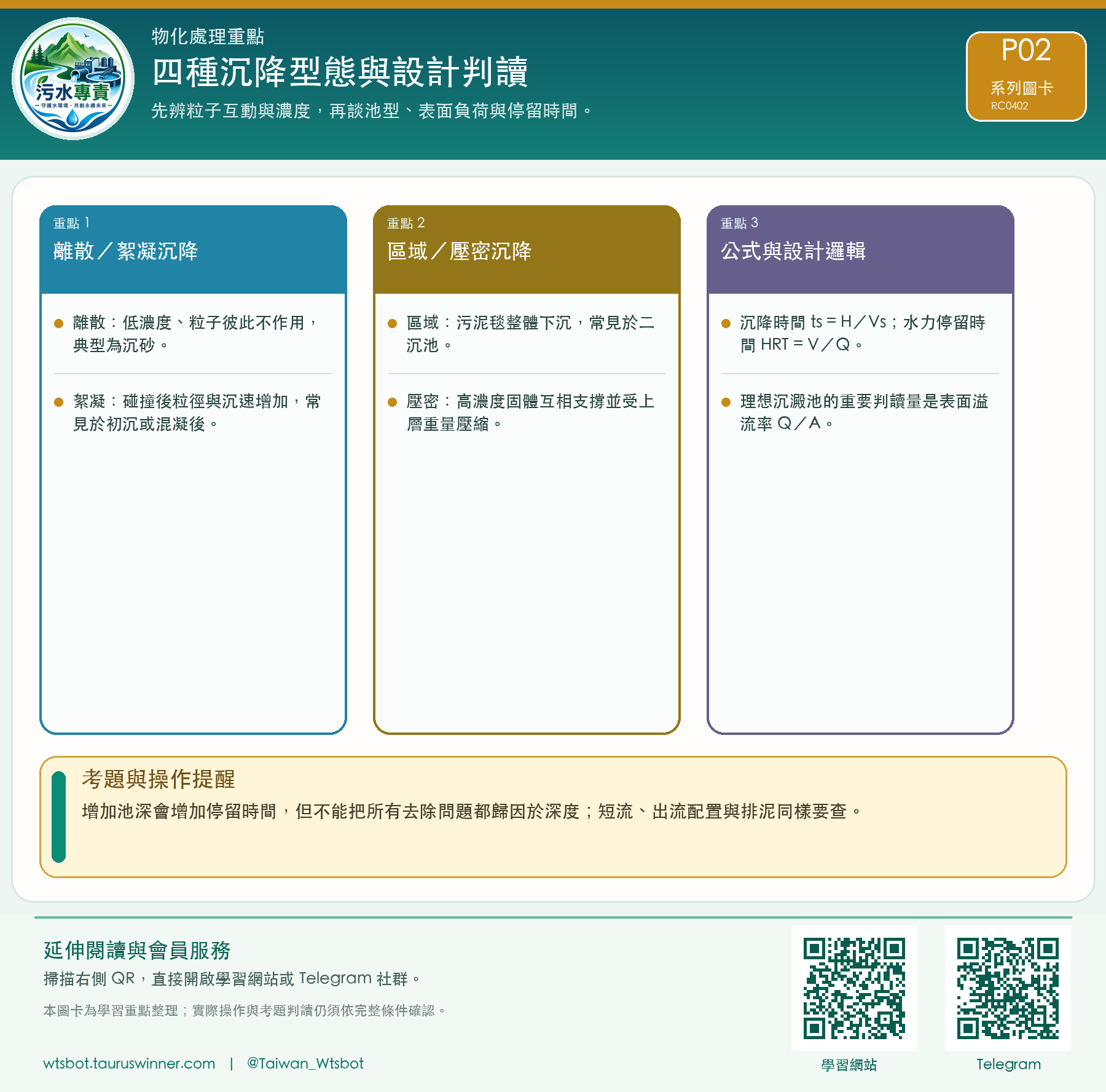 四種沉降型態與設計判讀圖卡:先辨粒子互動與濃度,再談池型、表面負荷與停留時間。