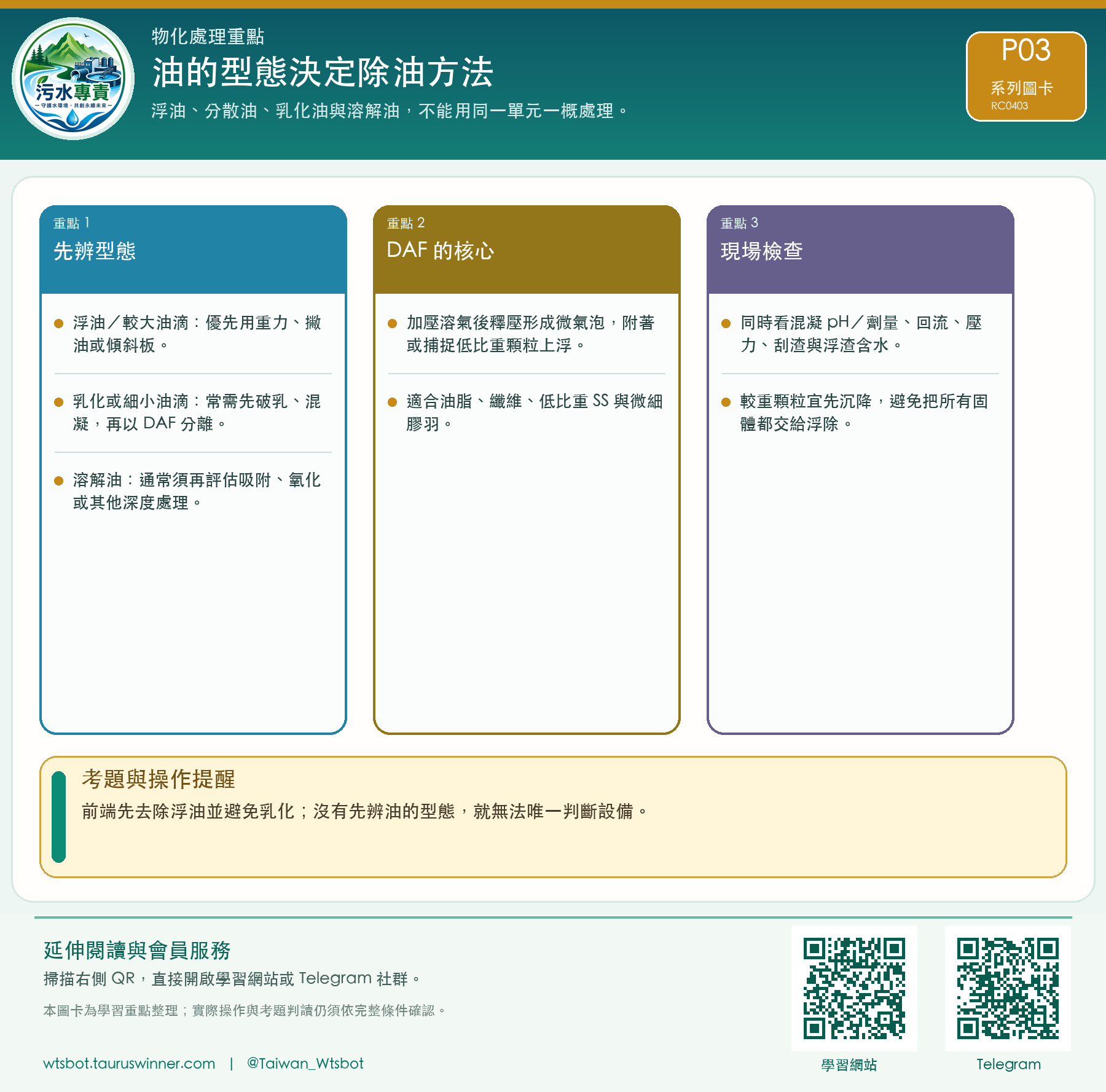 油的型態決定除油方法圖卡:浮油、分散油、乳化油與溶解油,不能用同一單元一概處理。