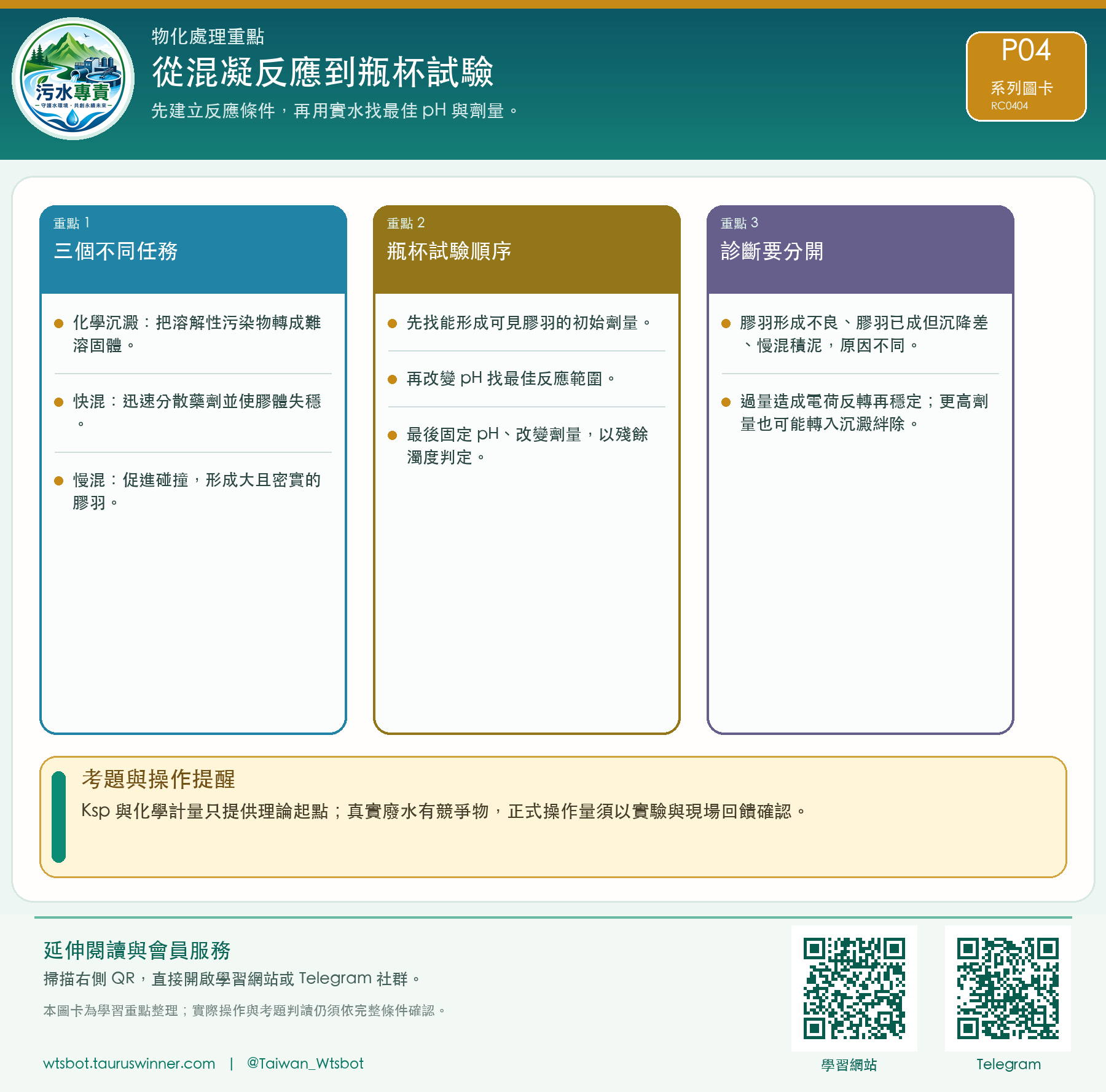 從混凝反應到瓶杯試驗圖卡:先建立反應條件,再用實水找最佳 pH 與劑量。