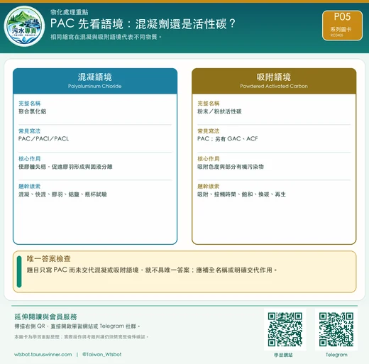 PAC 先看語境：混凝劑還是活性碳？圖卡：相同縮寫在混凝與吸附語境代表不同物質。