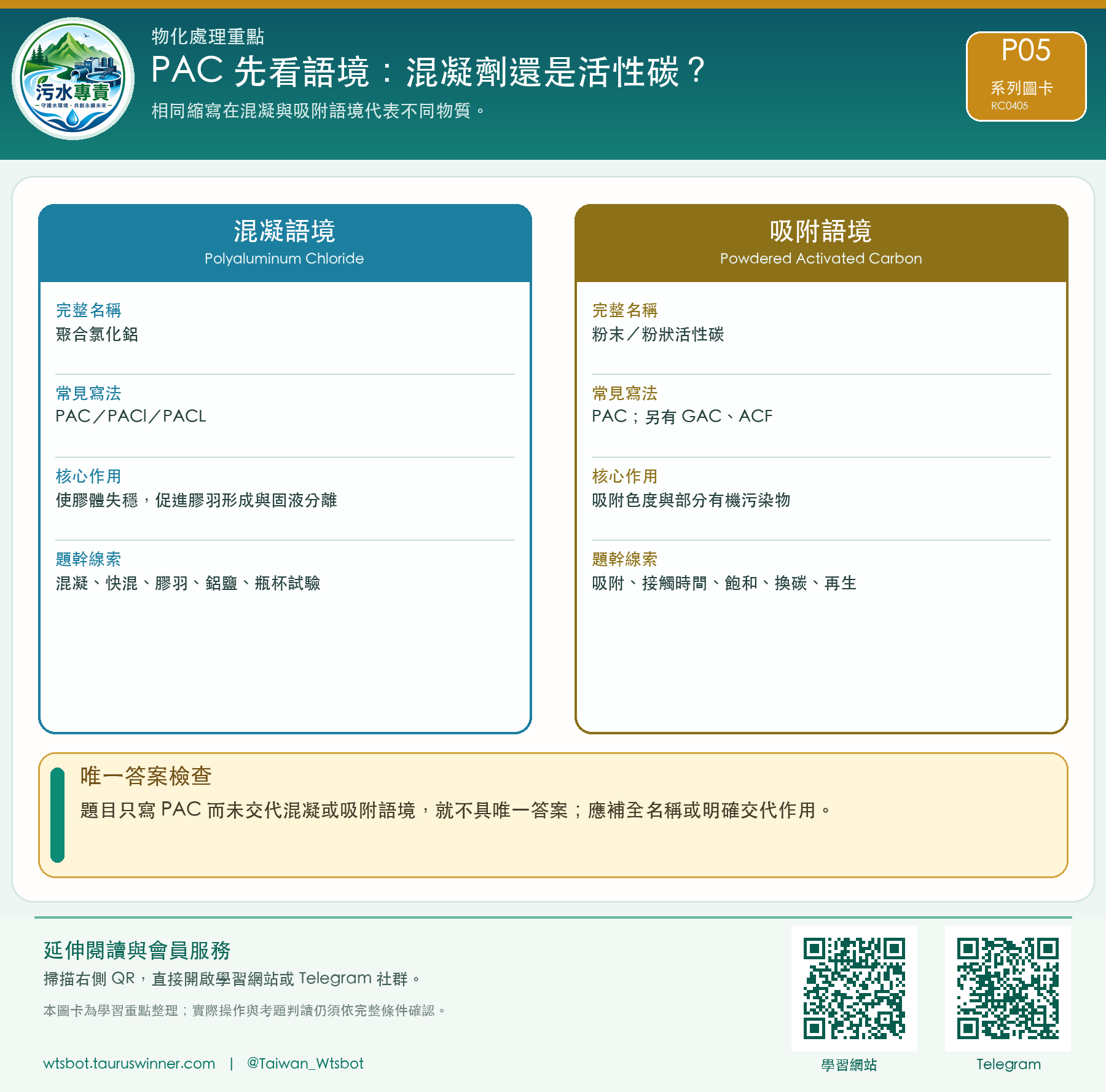 PAC 先看語境:混凝劑還是活性碳?圖卡:相同縮寫在混凝與吸附語境代表不同物質。