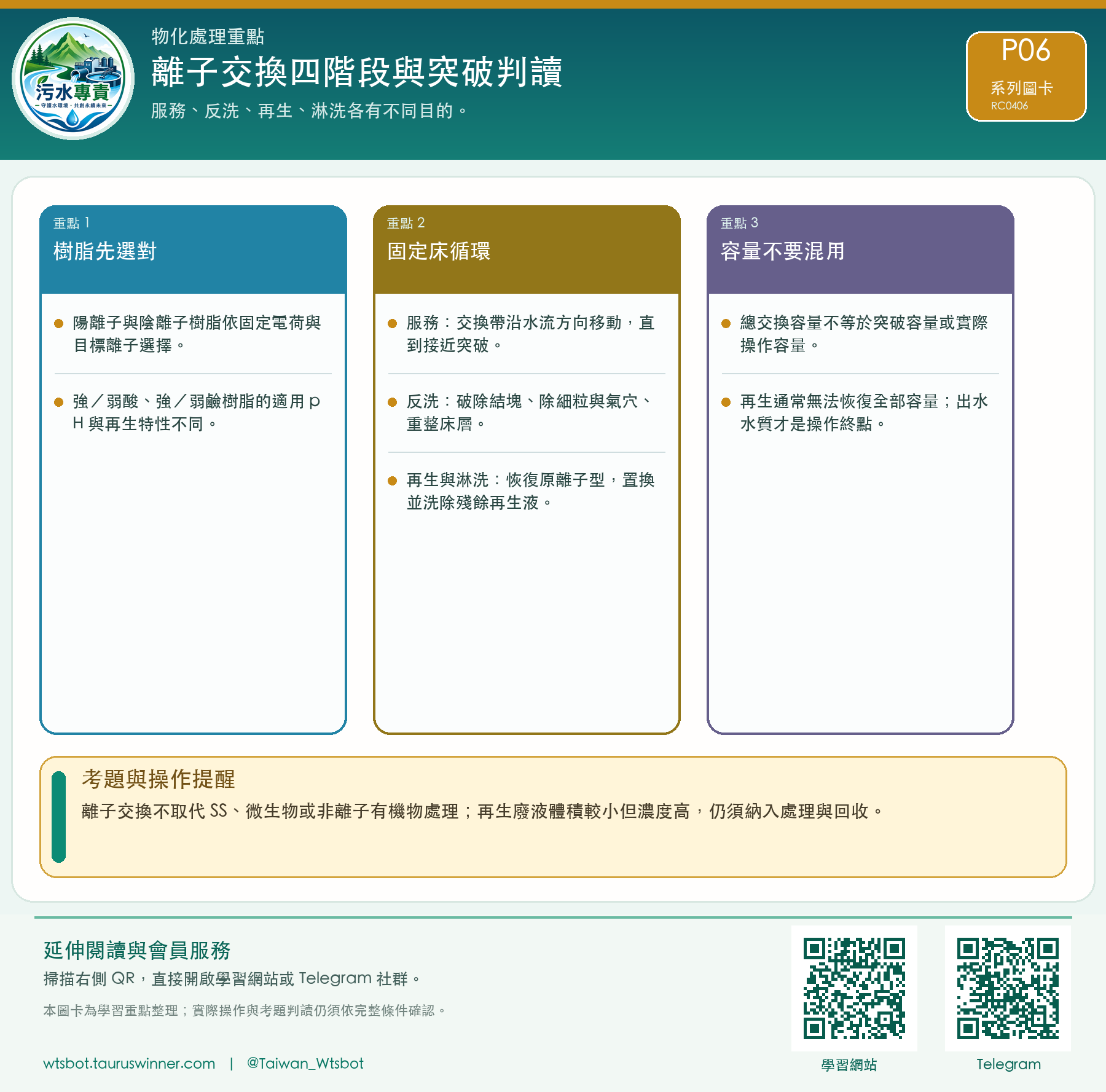 離子交換四階段與突破判讀圖卡:服務、反洗、再生、淋洗各有不同目的。