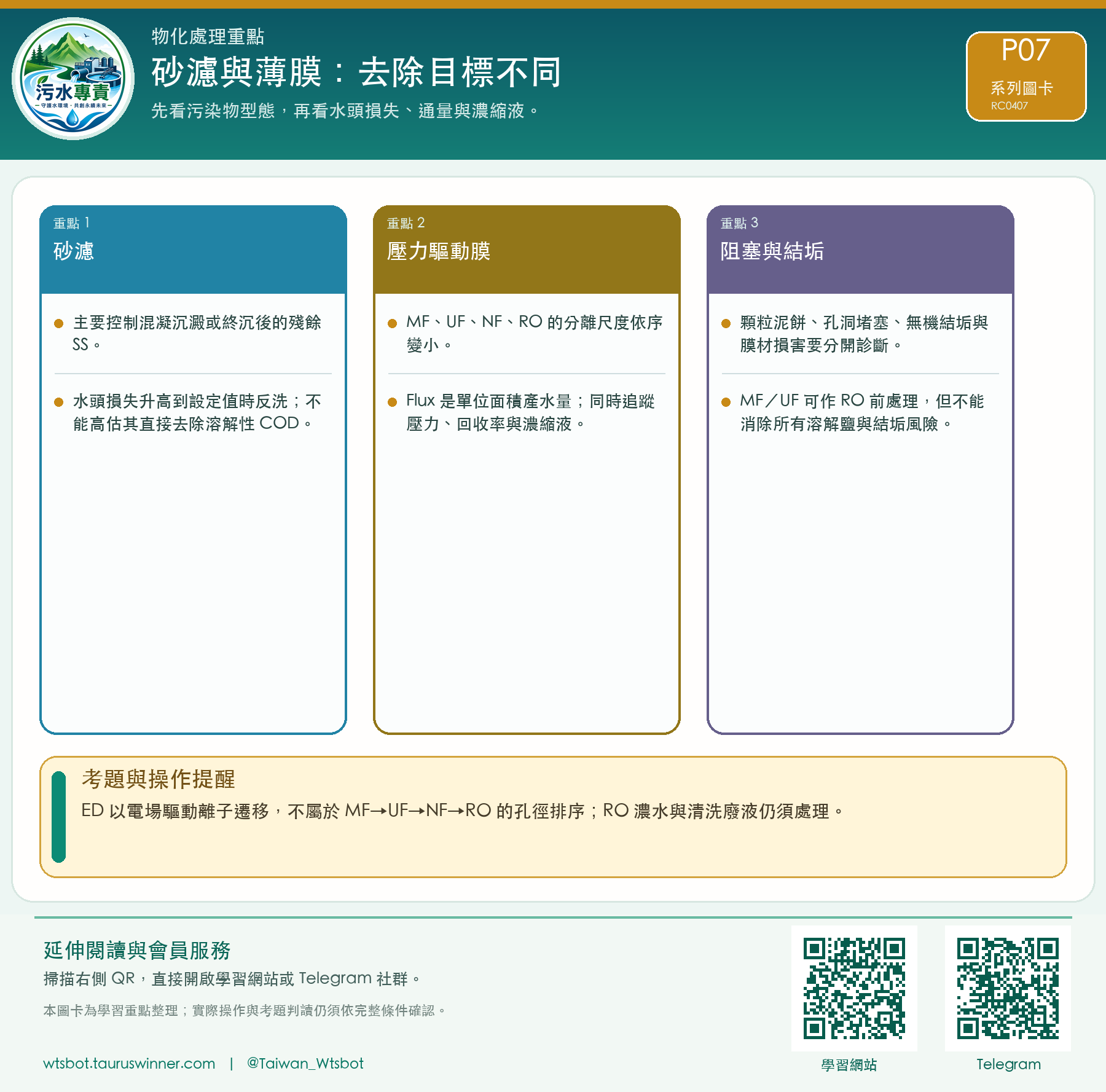 砂濾與薄膜:去除目標不同圖卡:先看污染物型態,再看水頭損失、通量與濃縮液。
