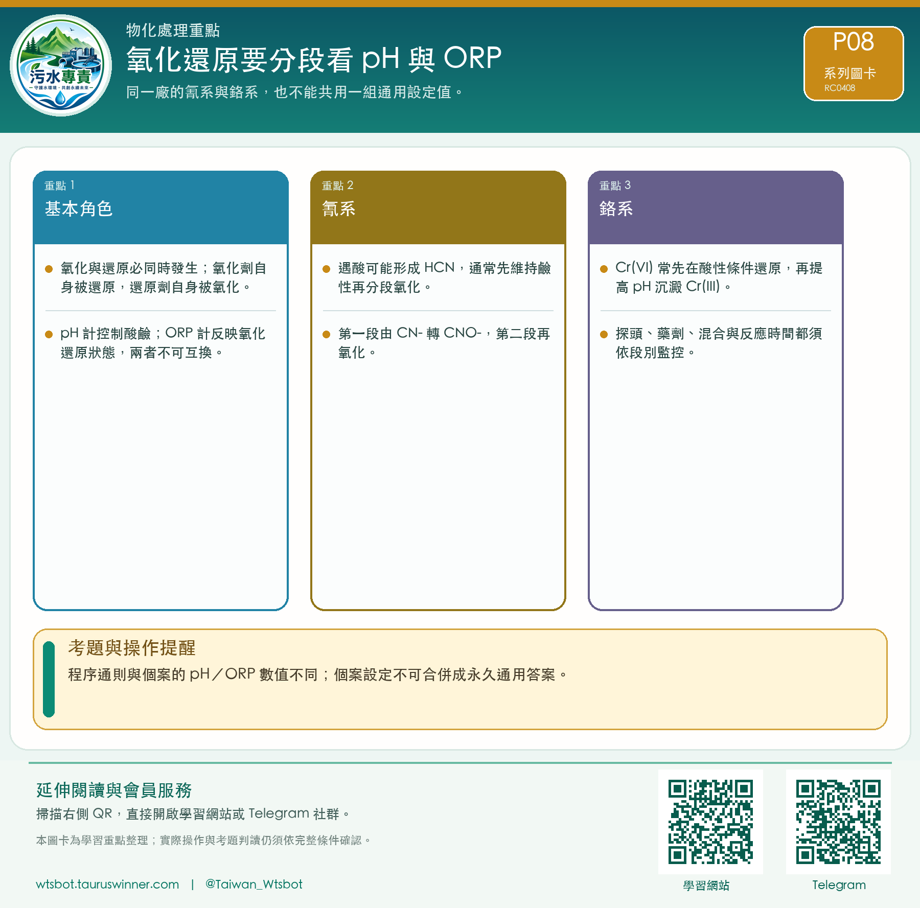氧化還原要分段看 pH 與 ORP圖卡:同一廠的氰系與鉻系,也不能共用一組通用設定值。
