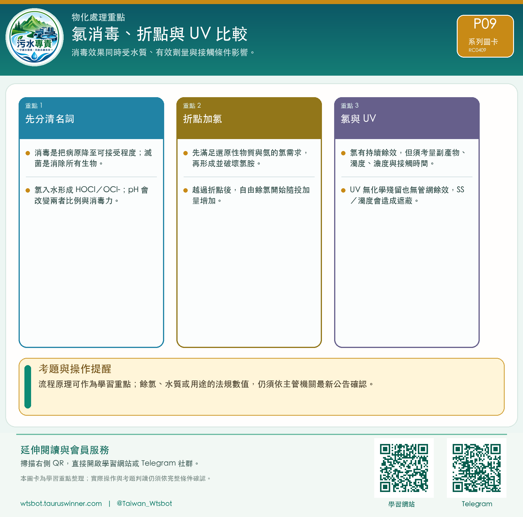 氯消毒、折點與 UV 比較圖卡:消毒效果同時受水質、有效劑量與接觸條件影響。