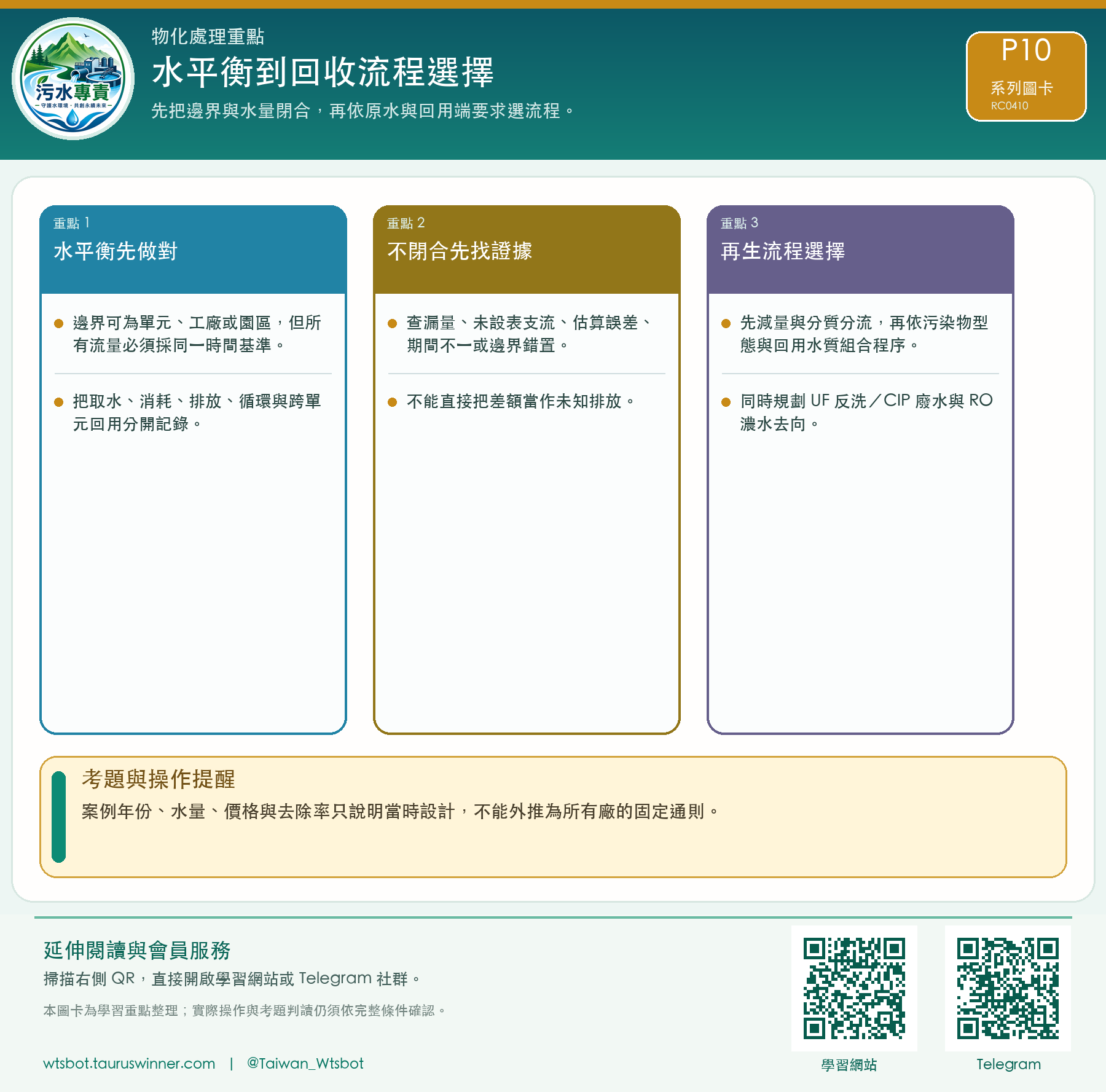 水平衡到回收流程選擇圖卡:先把邊界與水量閉合,再依原水與回用端要求選流程。