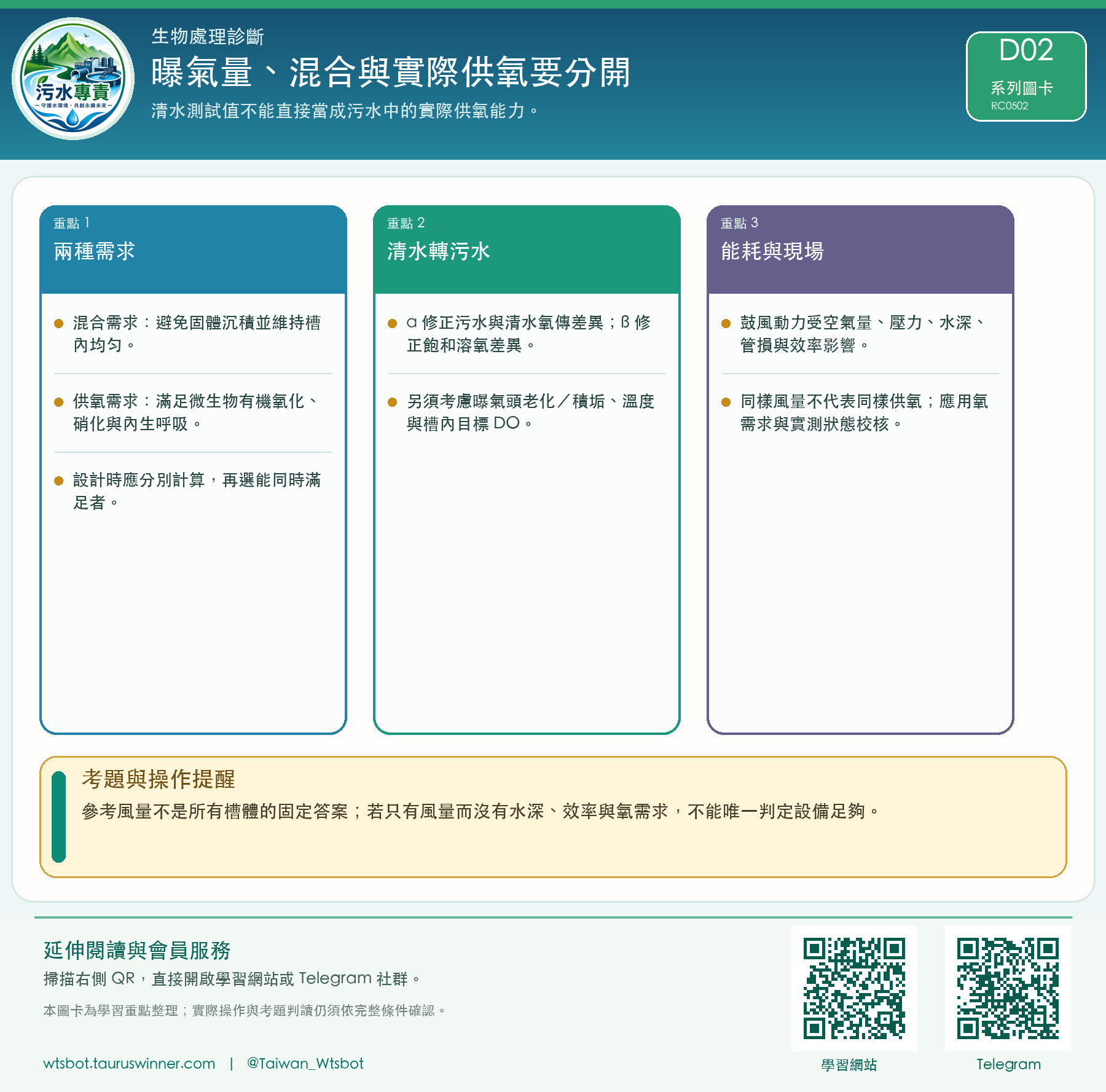 曝氣量、混合與實際供氧要分開圖卡:清水測試值不能直接當成污水中的實際供氧能力。