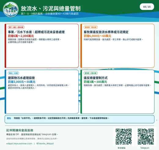 放流水、污泥與總量管制圖卡：用同一張圖分清排放標準、污泥處理與總量管制。